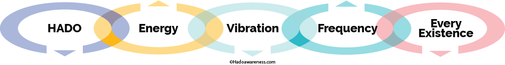 HADO-Energy-Vibration-Frequency-Every-Existence_2.png