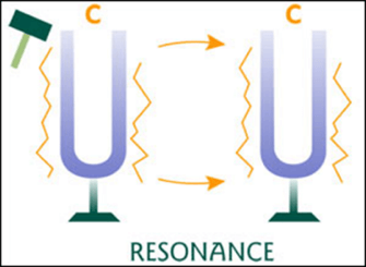 音叉を使った実験　共鳴現象