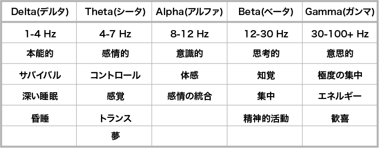 脳波の周波数