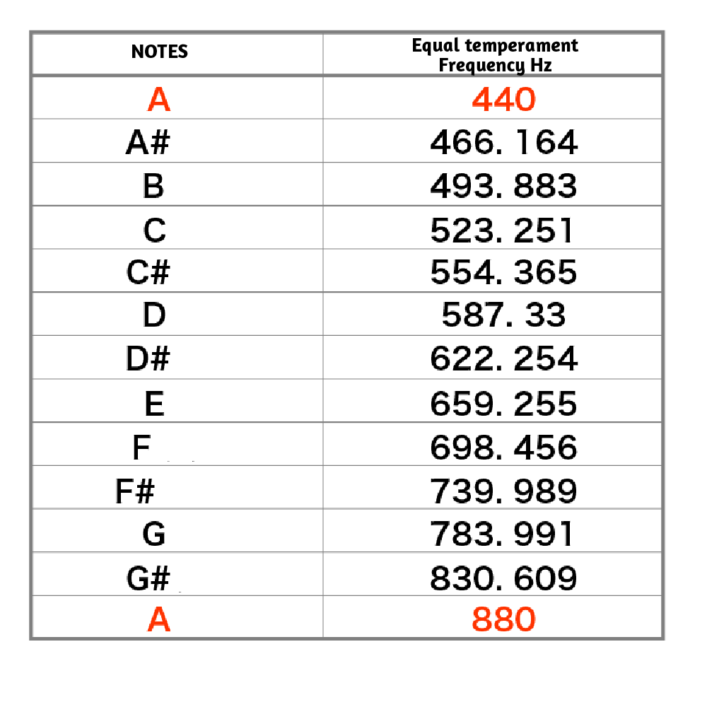 equal temperament